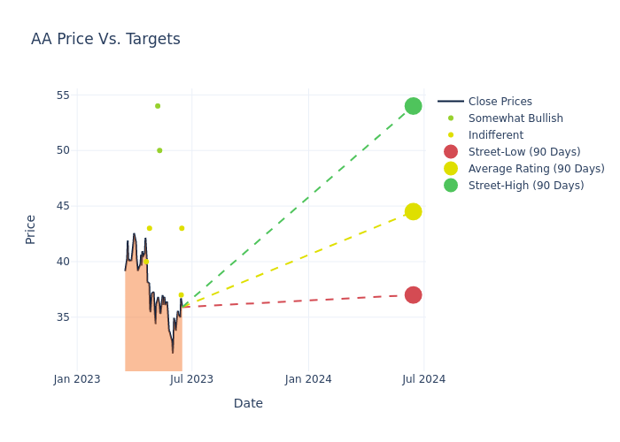 Alcoa Stock Price Prediction A Comprehensive Analysis