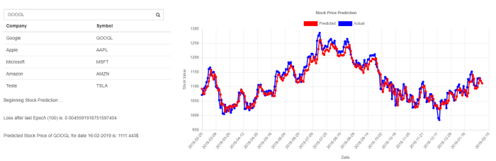 BE Stock Price Prediction A Comprehensive Analysis