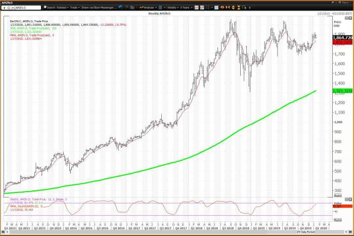 Businessinsider static3 amzn ipo