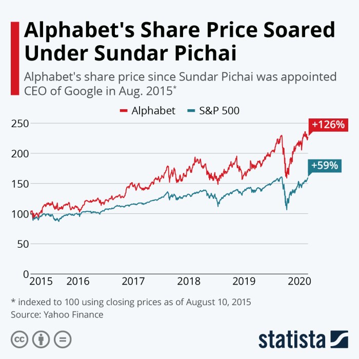 Aphlf stock price today