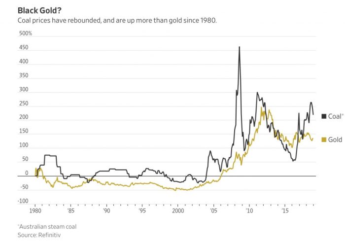 Alliance Coal Stock Price A Comprehensive Analysis