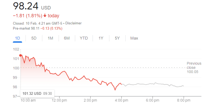 Amzn stock price prediction 2024