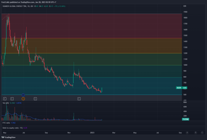 ARS Stock Price A Comprehensive Analysis