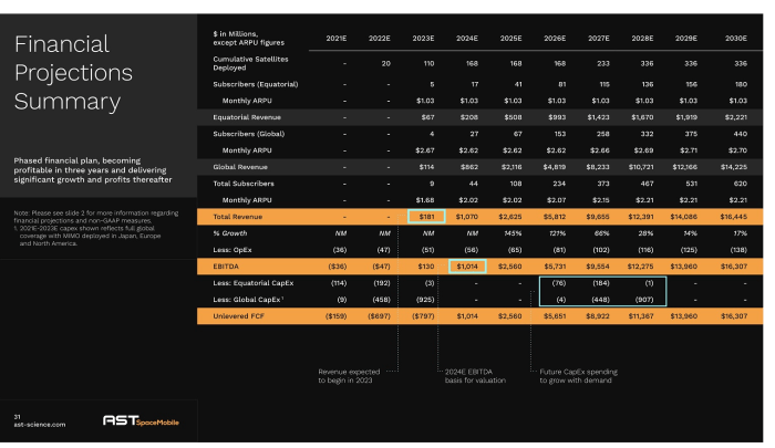 AST SpaceMobile Stock Price Analysis