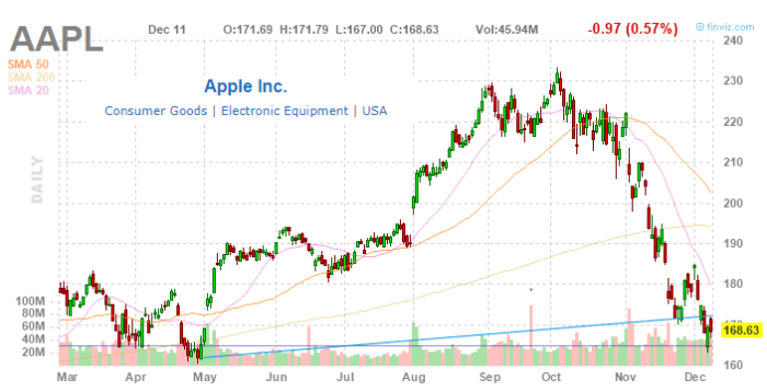 Appl Stock Price History A Comprehensive Overview