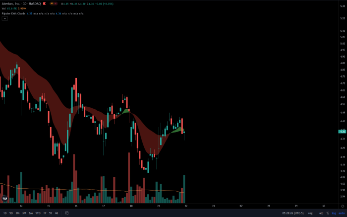 Aterian Stock Price A Comprehensive Analysis