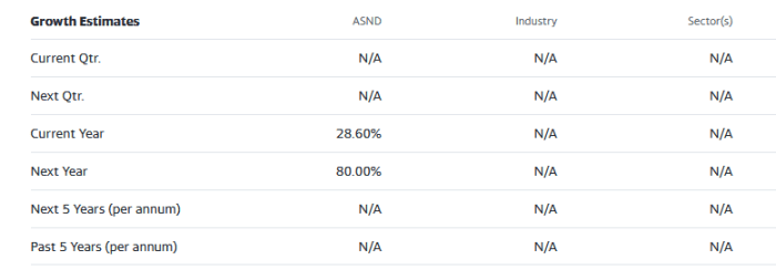 Asnd ascendis downtrend pharma basis