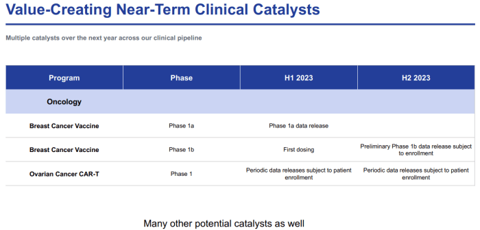 Anixa biosciences stock price