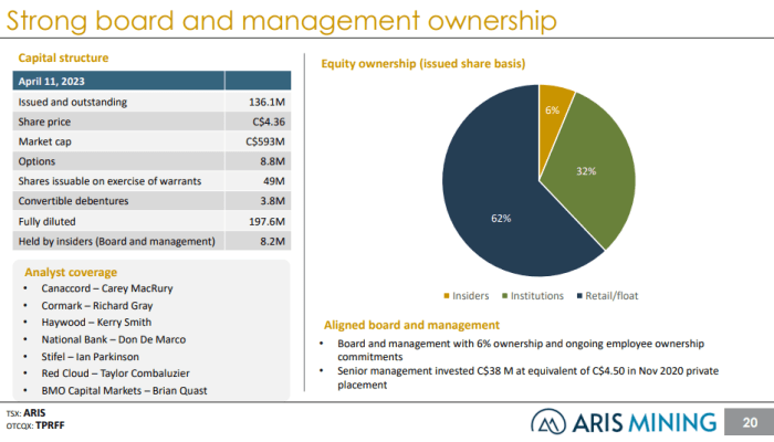 Aris mining stock price