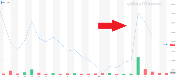 Amc stock price right now