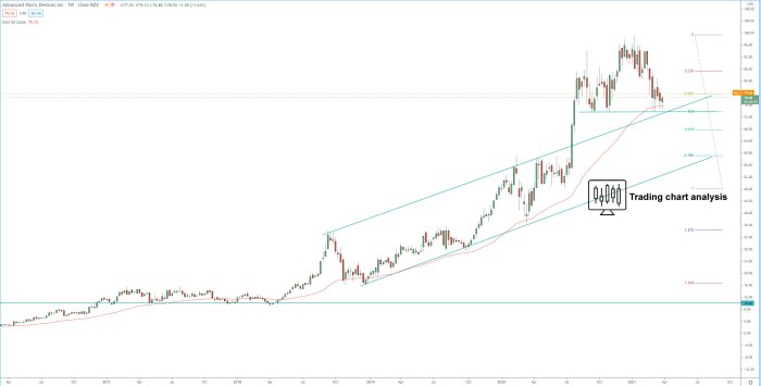 Asm stock price target