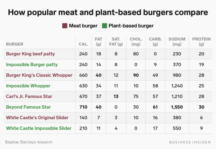 Beyond meat stocks price