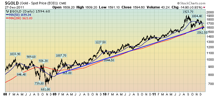 Atkins stock price