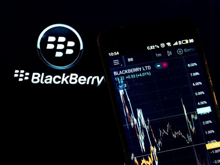 Blackberry stock price today per share