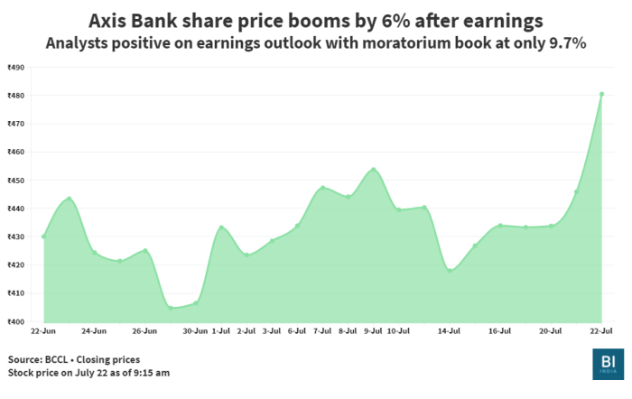 Anixa biosciences stock price