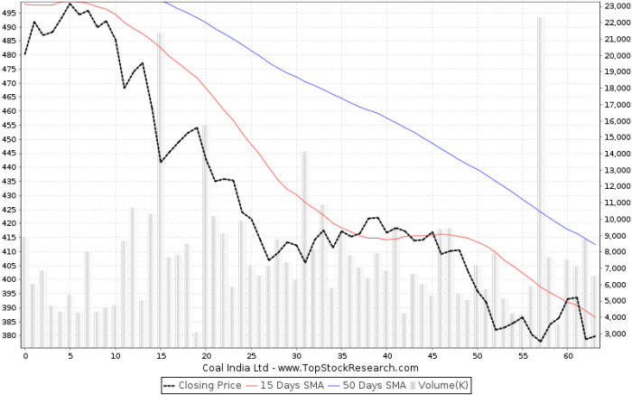 Alliance coal stock price