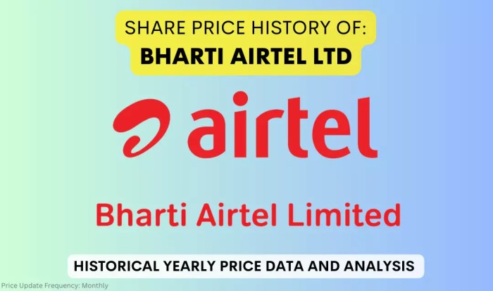 Airtel bharti stock buy moneymunch nse limited cash