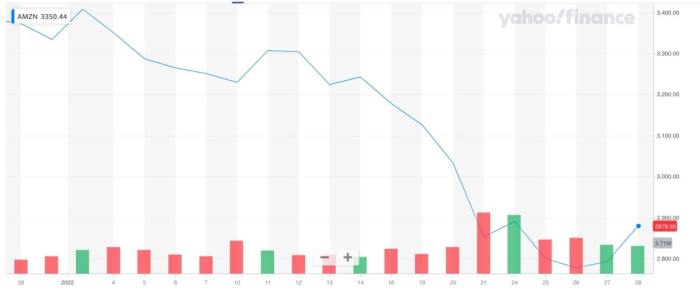 AMZN Stock Price Prediction 2024