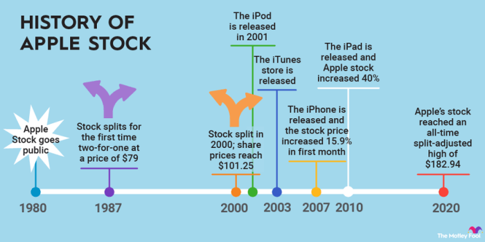 Investors thestreet