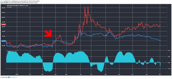 AZTR Stock Price A Comprehensive Analysis