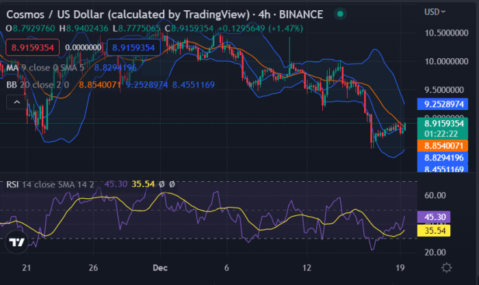 Atomwise Stock Price A Comprehensive Analysis