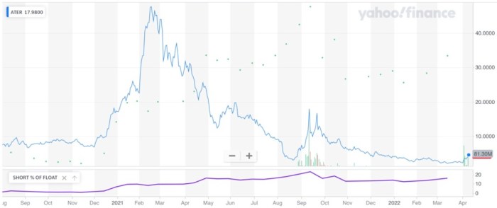 Aterian stock price