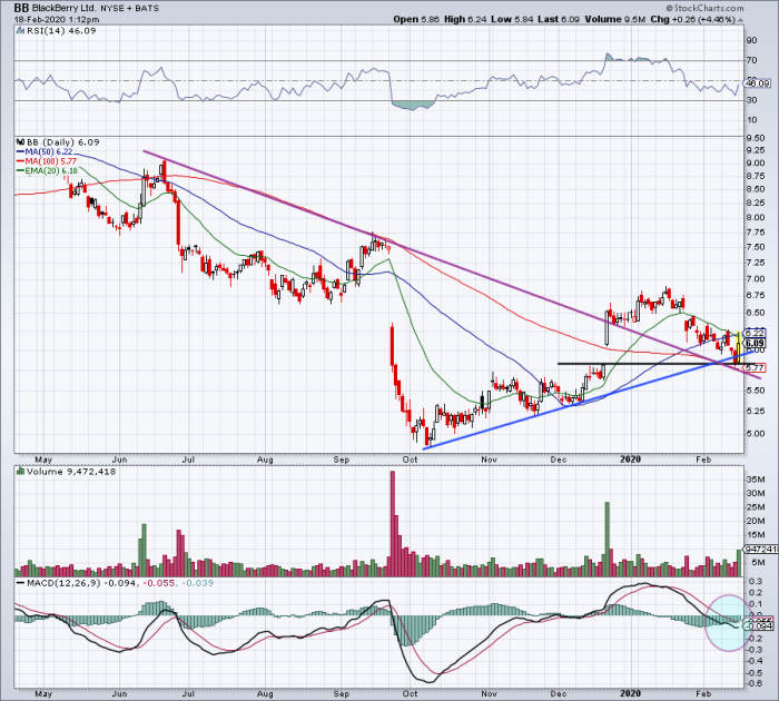 BBDA Stock Price A Comprehensive Analysis