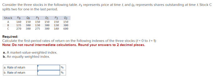 Atd a stock price