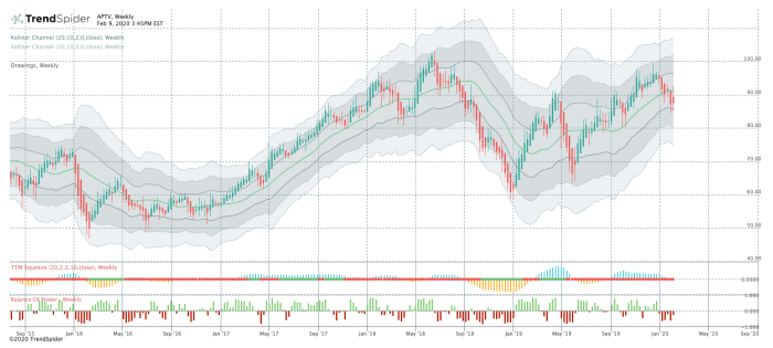 APTV Stock Price Today A Comprehensive Overview