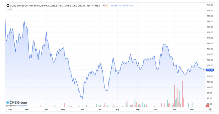 Alliance coal stock price