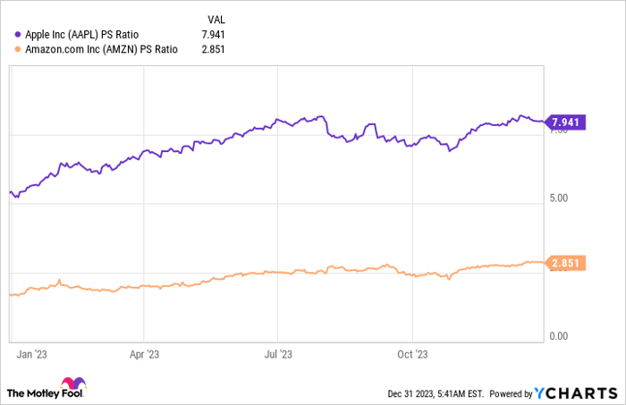 Amzn stock price prediction 2024