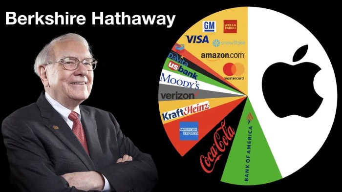 Berkshire hathaway b stock price today per share