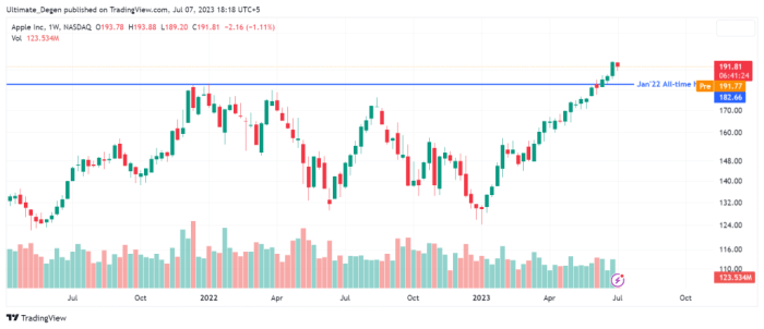 Apld stock price target