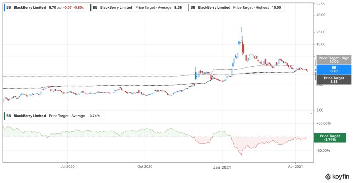 Bbda stock price