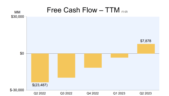 Amazon a stock price