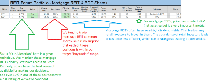 Are Dividend Yield and Stock Price Positively Correlated?