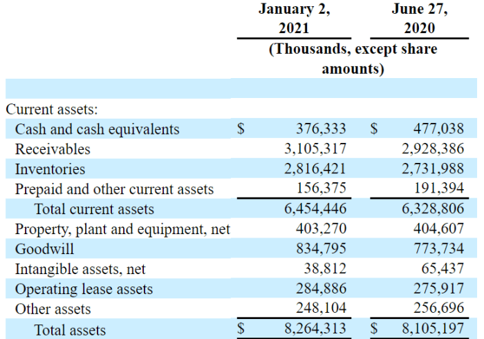 Avnet inc stock price