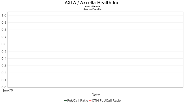 Axcella health stock price